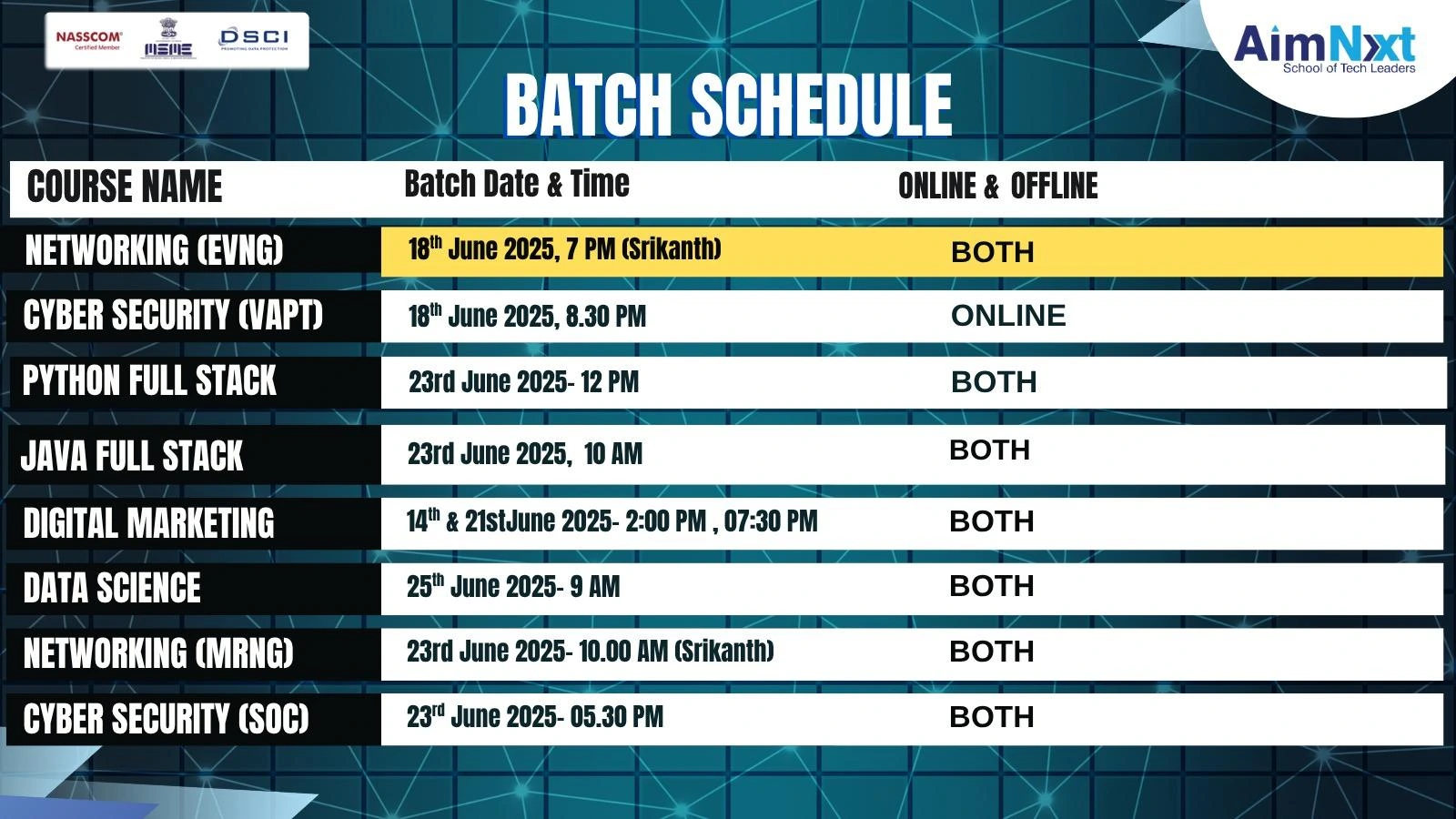 BatchSchedule